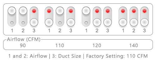Toggle Switch Settings for DC Motor Model
