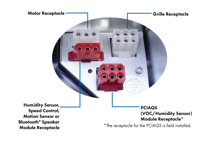 Receptacle Diagram for the Plug-&-Play Modules and Grilles.