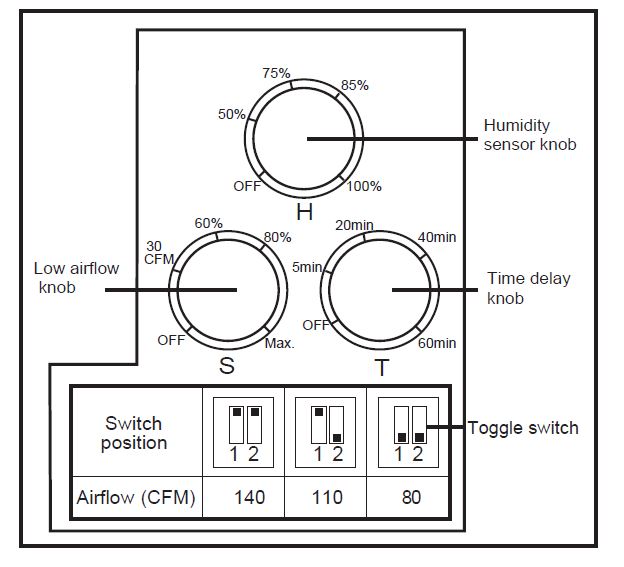 Toggle wwitch settings for the PCD110X models.