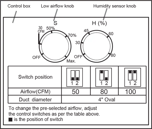 Toggle wwitch settings for the PCLPD100XHP models.